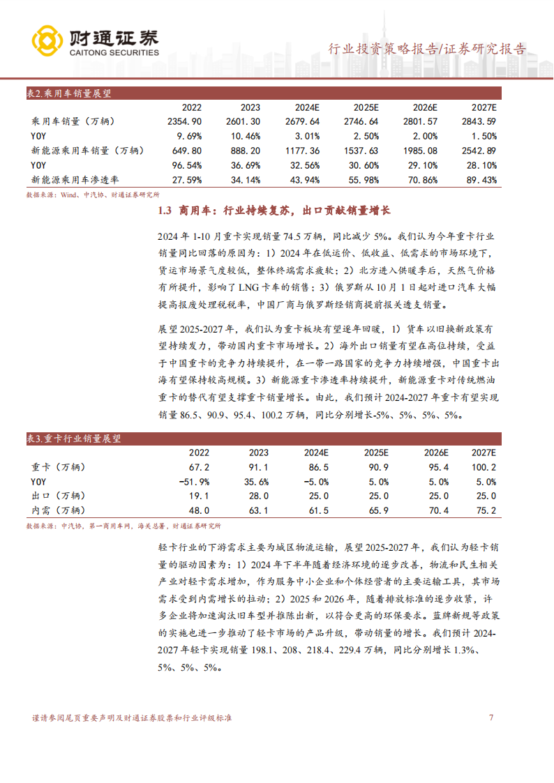 汽车及零部件行业2025年投资策略：海外拓展持续推进，智能驾驶加速发展,汽车,零部件,海外,智能驾驶,汽车,零部件,海外,智能驾驶,第7张