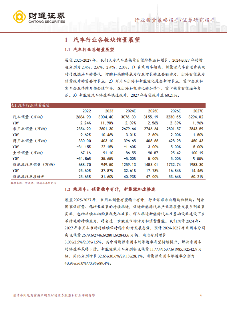 汽车及零部件行业2025年投资策略：海外拓展持续推进，智能驾驶加速发展,汽车,零部件,海外,智能驾驶,汽车,零部件,海外,智能驾驶,第6张