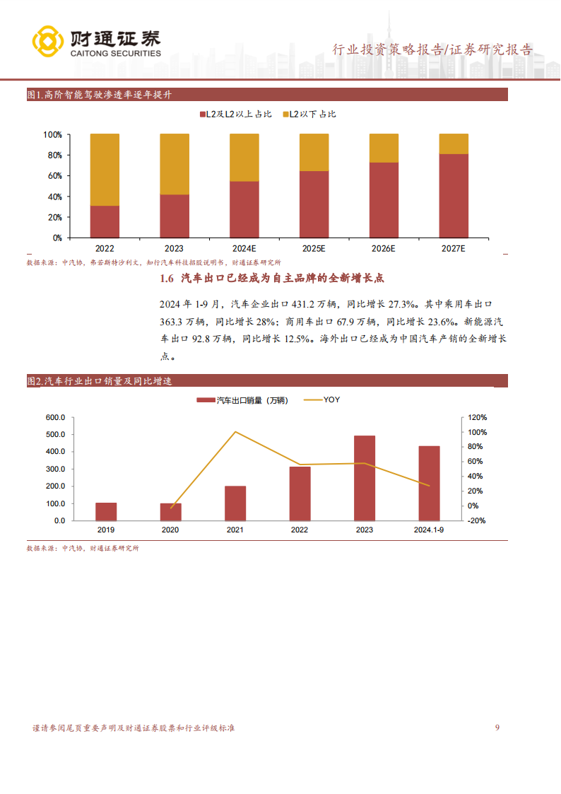 汽车及零部件行业2025年投资策略：海外拓展持续推进，智能驾驶加速发展,汽车,零部件,海外,智能驾驶,汽车,零部件,海外,智能驾驶,第9张