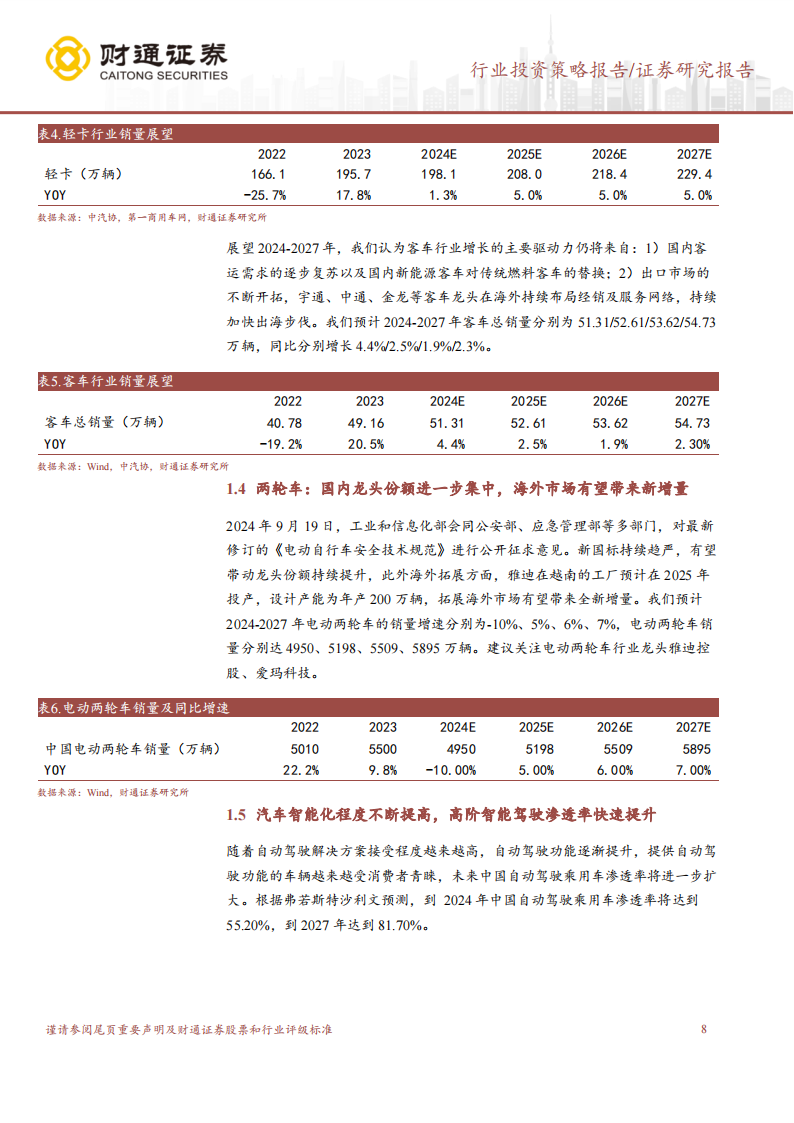 汽车及零部件行业2025年投资策略：海外拓展持续推进，智能驾驶加速发展,汽车,零部件,海外,智能驾驶,汽车,零部件,海外,智能驾驶,第8张