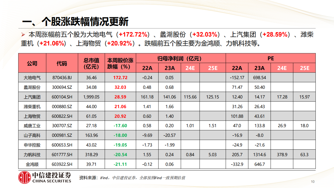 汽车行业研究报告：广州车展自主车型表现强势，持续看好华为主线+机器人,汽车,广州车展,华为,机器人,汽车,广州车展,华为,机器人,第10张