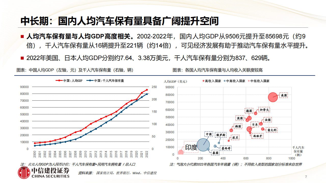 汽车行业研究报告：广州车展自主车型表现强势，持续看好华为主线+机器人,汽车,广州车展,华为,机器人,汽车,广州车展,华为,机器人,第7张