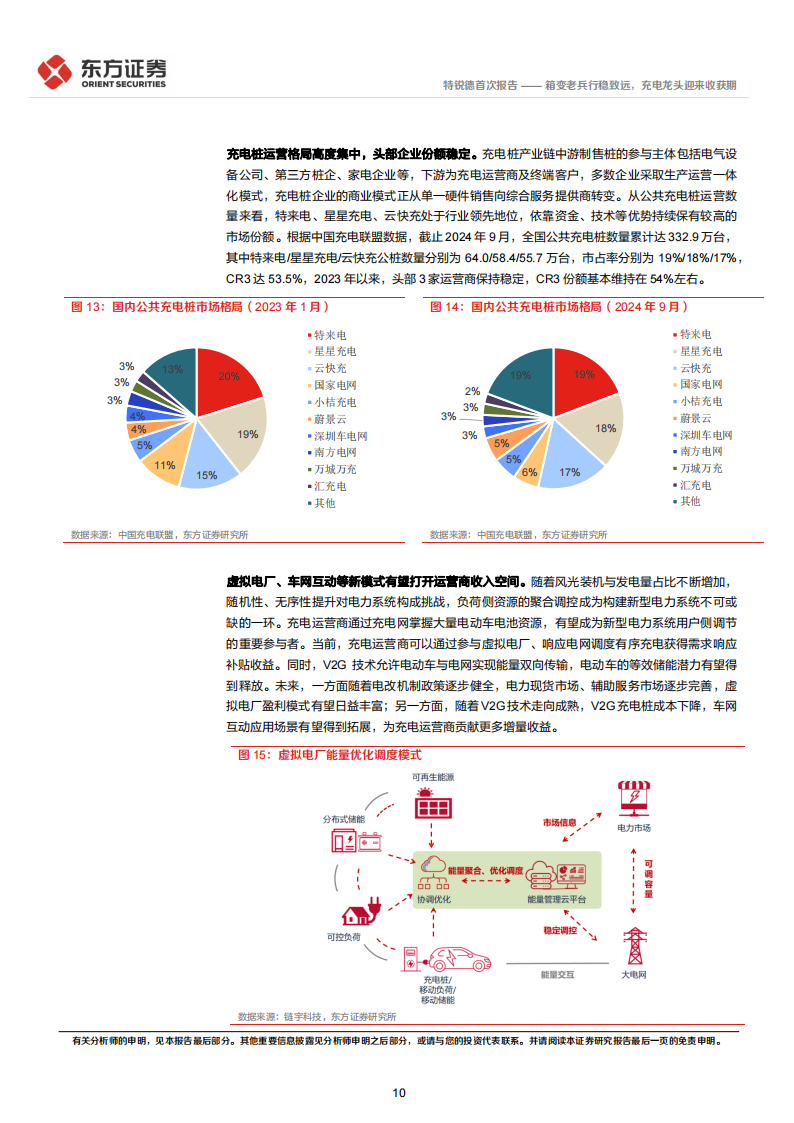 特锐德研究报告：箱变老兵行稳致远，充电龙头迎来收获期,特锐德,充电,新能源,特锐德,充电,新能源,第10张