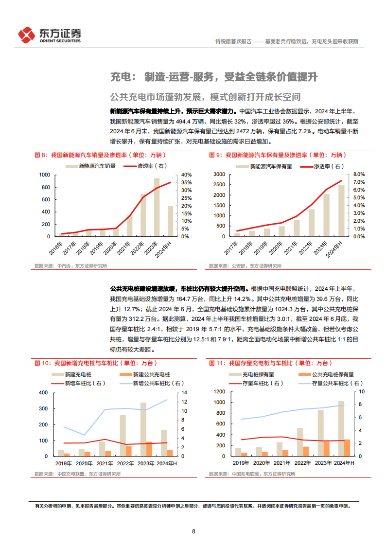 特锐德研究报告：箱变老兵行稳致远，充电龙头迎来收获期,特锐德,充电,新能源,特锐德,充电,新能源,第8张