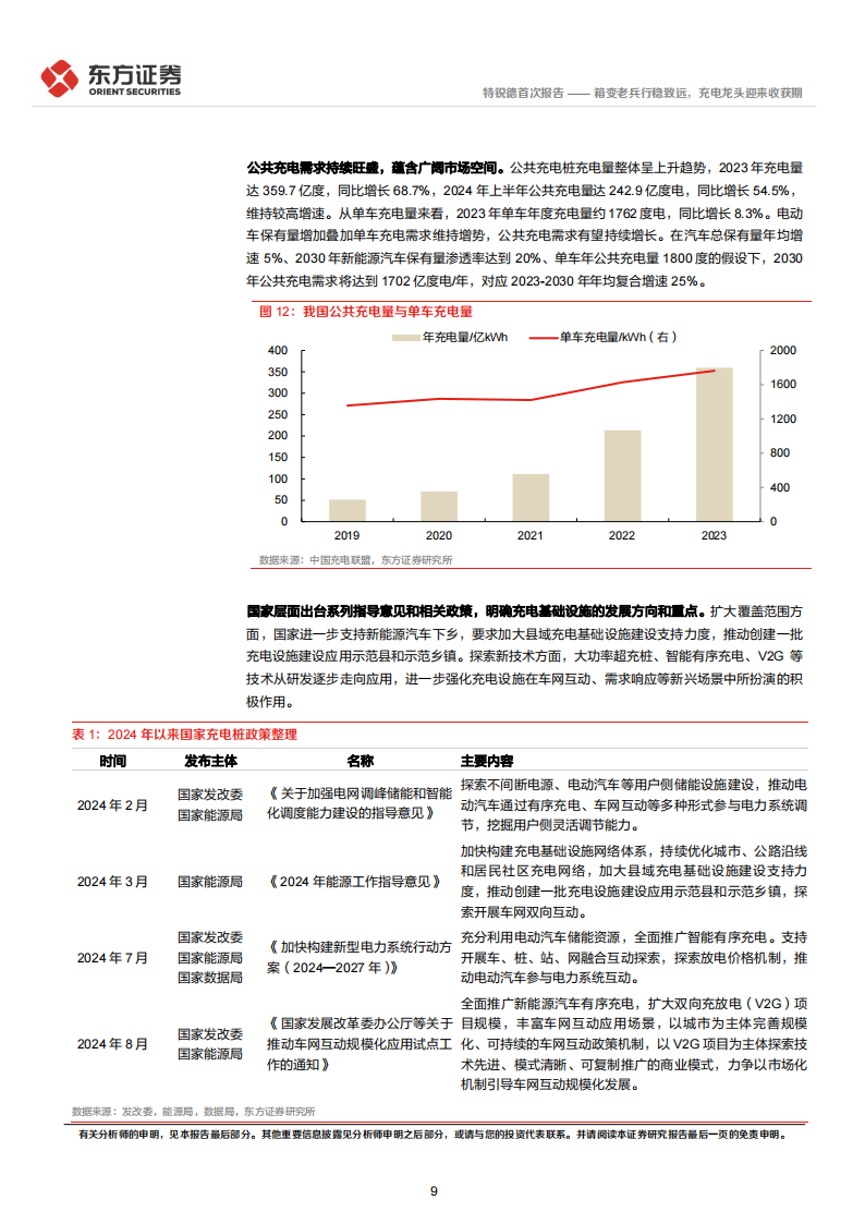 特锐德研究报告：箱变老兵行稳致远，充电龙头迎来收获期,特锐德,充电,新能源,特锐德,充电,新能源,第9张