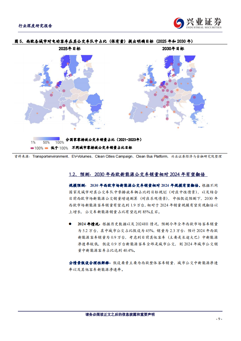 西欧新能源客车市场专题分析：市场空间不断扩容，宇通份额持续提升,西欧,新能源,客车,市场,宇通,西欧,新能源,客车,市场,宇通,第9张