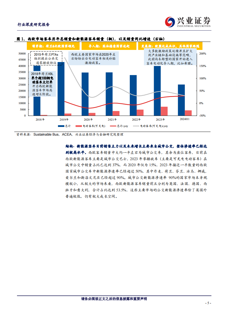 西欧新能源客车市场专题分析：市场空间不断扩容，宇通份额持续提升,西欧,新能源,客车,市场,宇通,西欧,新能源,客车,市场,宇通,第5张