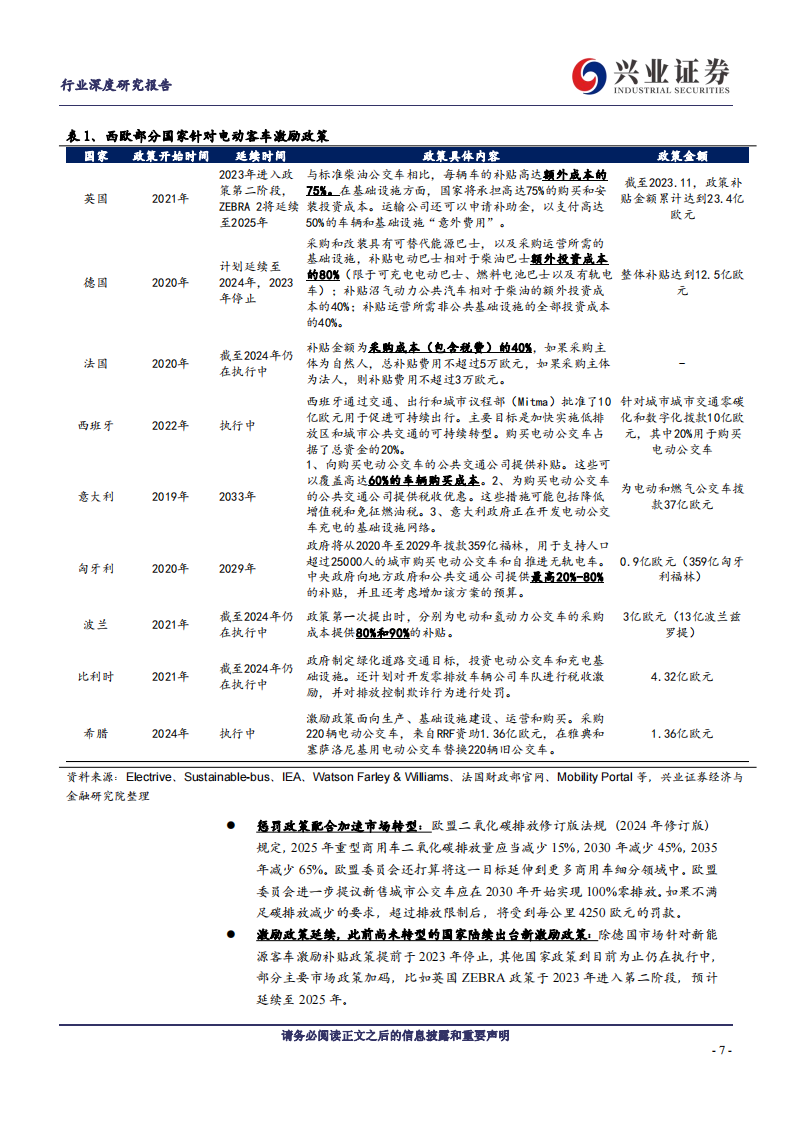 西欧新能源客车市场专题分析：市场空间不断扩容，宇通份额持续提升,西欧,新能源,客车,市场,宇通,西欧,新能源,客车,市场,宇通,第7张