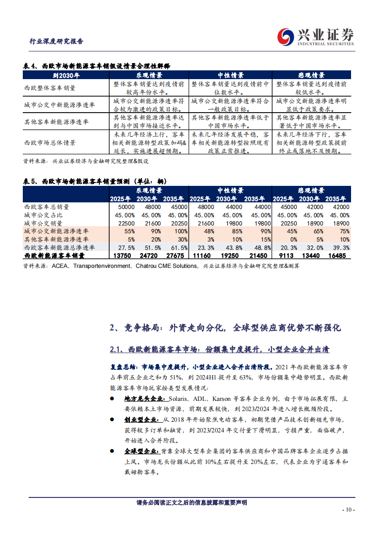 西欧新能源客车市场专题分析：市场空间不断扩容，宇通份额持续提升,西欧,新能源,客车,市场,宇通,西欧,新能源,客车,市场,宇通,第10张