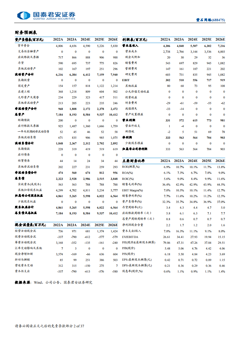 萤石网络研究报告：从单品到生态，智能家居龙头起舞,萤石网络,智能家居,萤石网络,智能家居,第2张