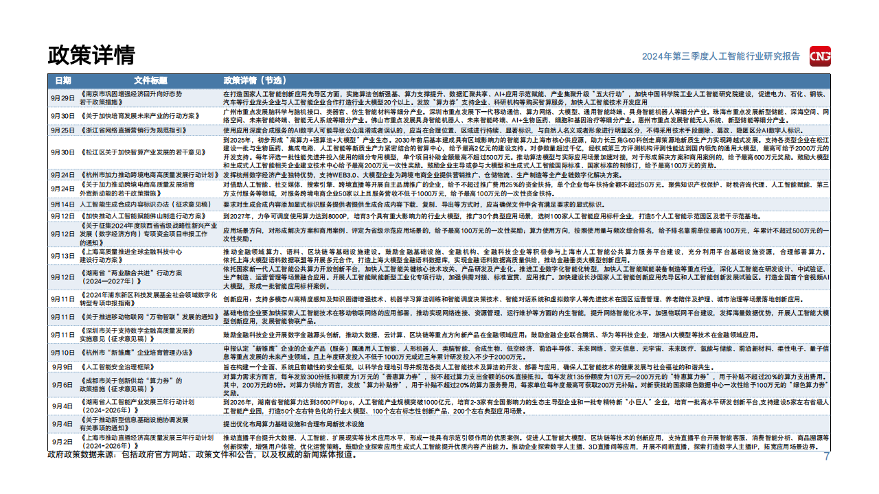 2024年第三季度人工智能行业研究报告,人工智能,人工智能,第7张