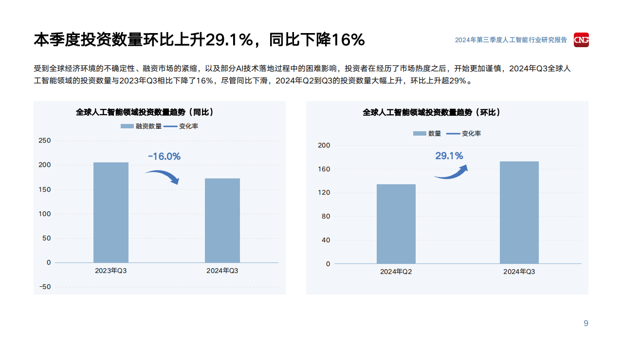 2024年第三季度人工智能行业研究报告,人工智能,人工智能,第9张