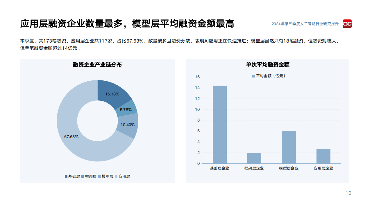 2024年第三季度人工智能行业研究报告,人工智能,人工智能,第10张