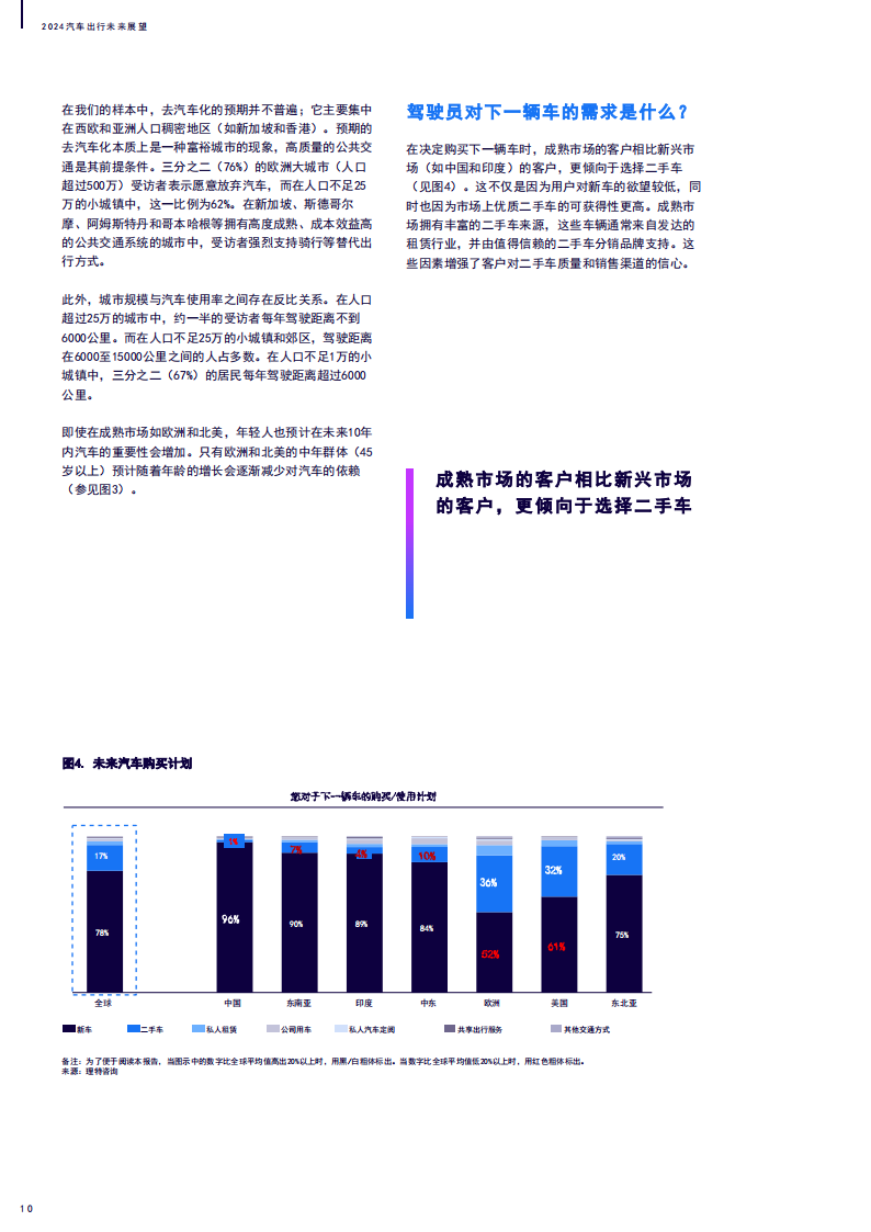 2024汽车出行未来展望：CASE出行模式面临现实挑战,汽车,出行,CASE,自动驾驶,汽车,出行,CASE,自动驾驶,第10张