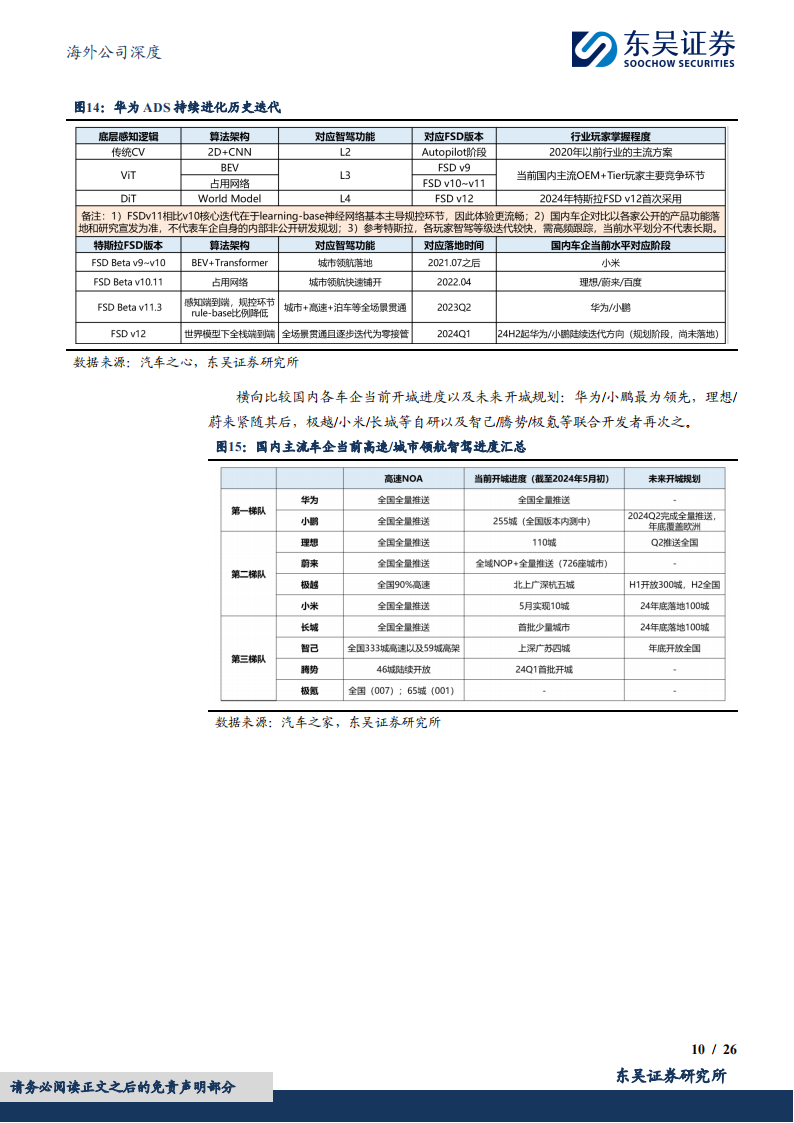 地平线机器人研究报告：国内智驾解决方案领军企业，软硬件协同蓄力长期成长,地平线机器人,智驾,芯片,地平线机器人,智驾,芯片,第10张