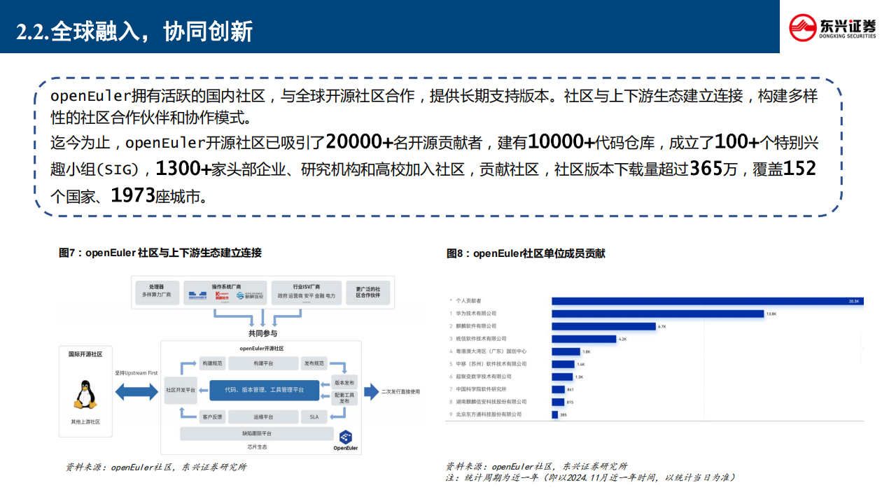 华为欧拉五问五答,华为,欧拉,人工智能,华为,欧拉,人工智能,第8张