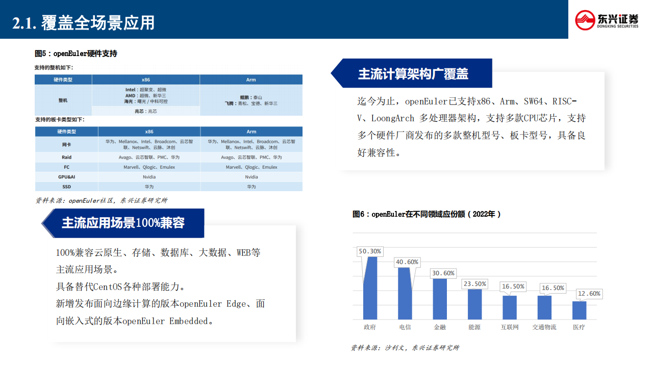 华为欧拉五问五答,华为,欧拉,人工智能,华为,欧拉,人工智能,第7张