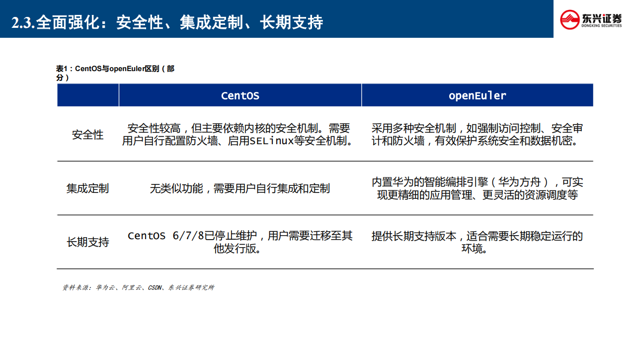 华为欧拉五问五答,华为,欧拉,人工智能,华为,欧拉,人工智能,第9张