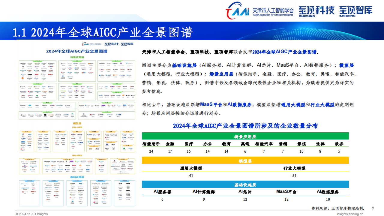 2024年全球AIGC产业全景报告,AIGC,人工智能,AIGC,人工智能,第6张