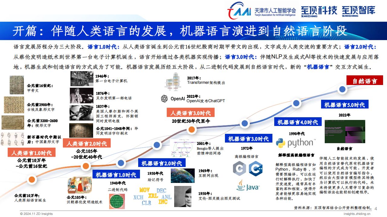 2024年全球AIGC产业全景报告,AIGC,人工智能,AIGC,人工智能,第4张