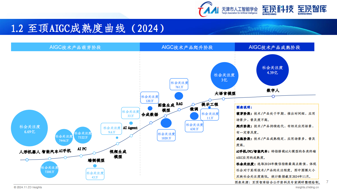 2024年全球AIGC产业全景报告,AIGC,人工智能,AIGC,人工智能,第7张