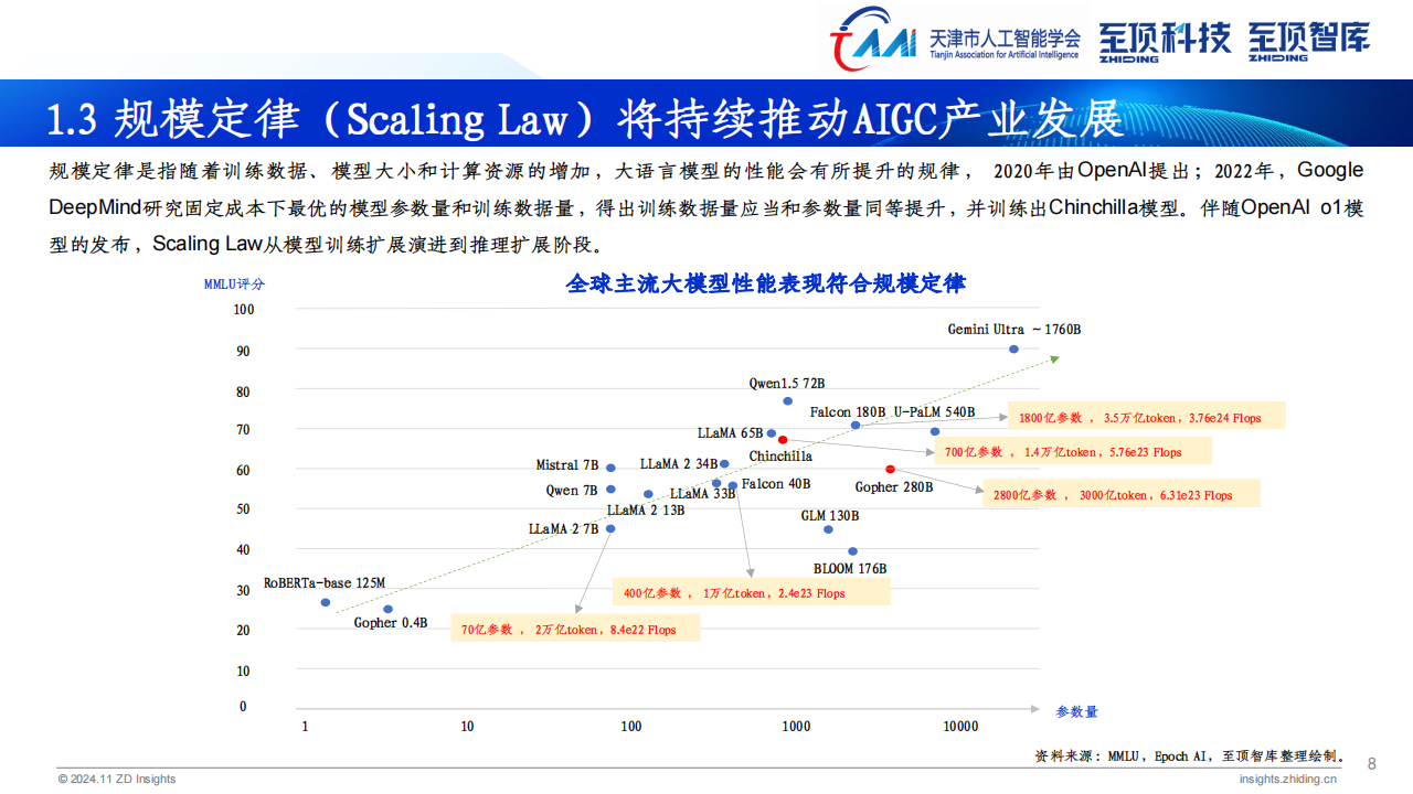 2024年全球AIGC产业全景报告,AIGC,人工智能,AIGC,人工智能,第8张