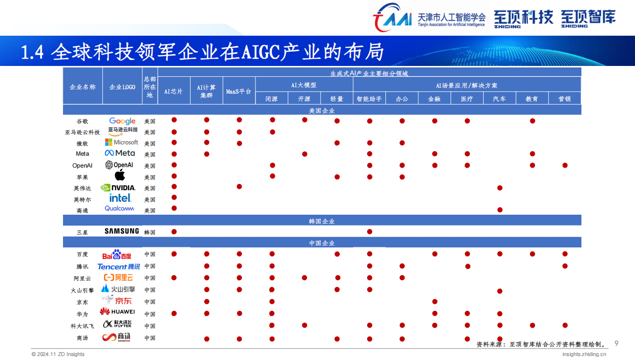 2024年全球AIGC产业全景报告,AIGC,人工智能,AIGC,人工智能,第9张