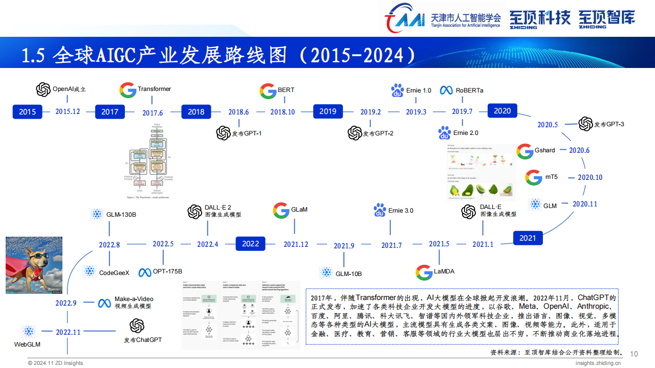 2024年全球AIGC产业全景报告,AIGC,人工智能,AIGC,人工智能,第10张