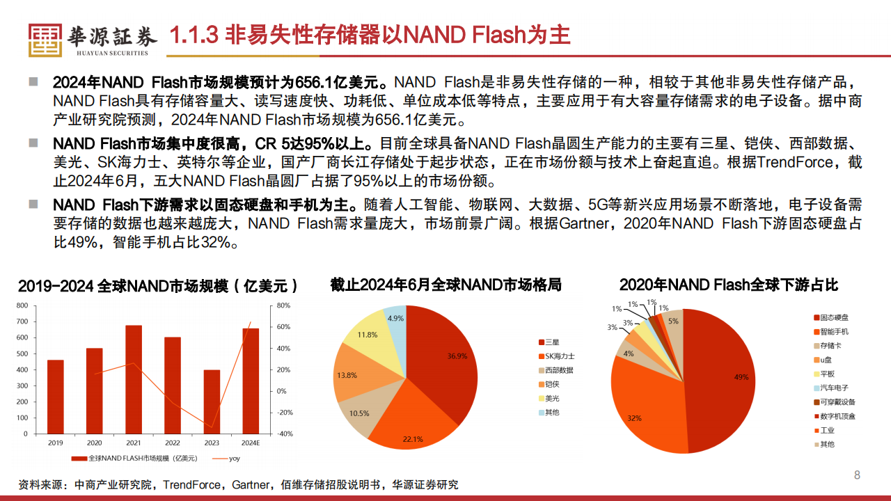 HBM产业链专题报告：国内AI发展胜负手，国产化迫在眉睫,HBM,产业链,AI,国产化,HBM,产业链,AI,国产化,第8张