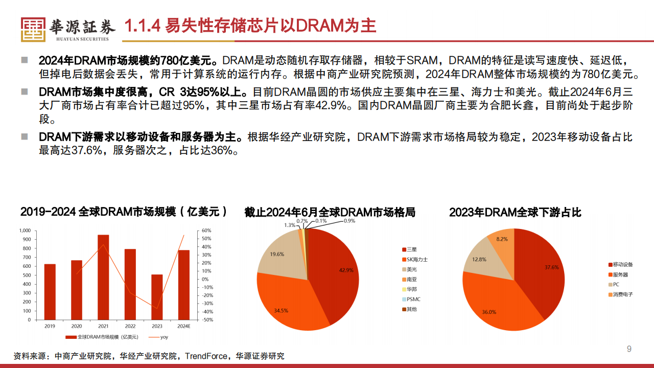 HBM产业链专题报告：国内AI发展胜负手，国产化迫在眉睫,HBM,产业链,AI,国产化,HBM,产业链,AI,国产化,第9张