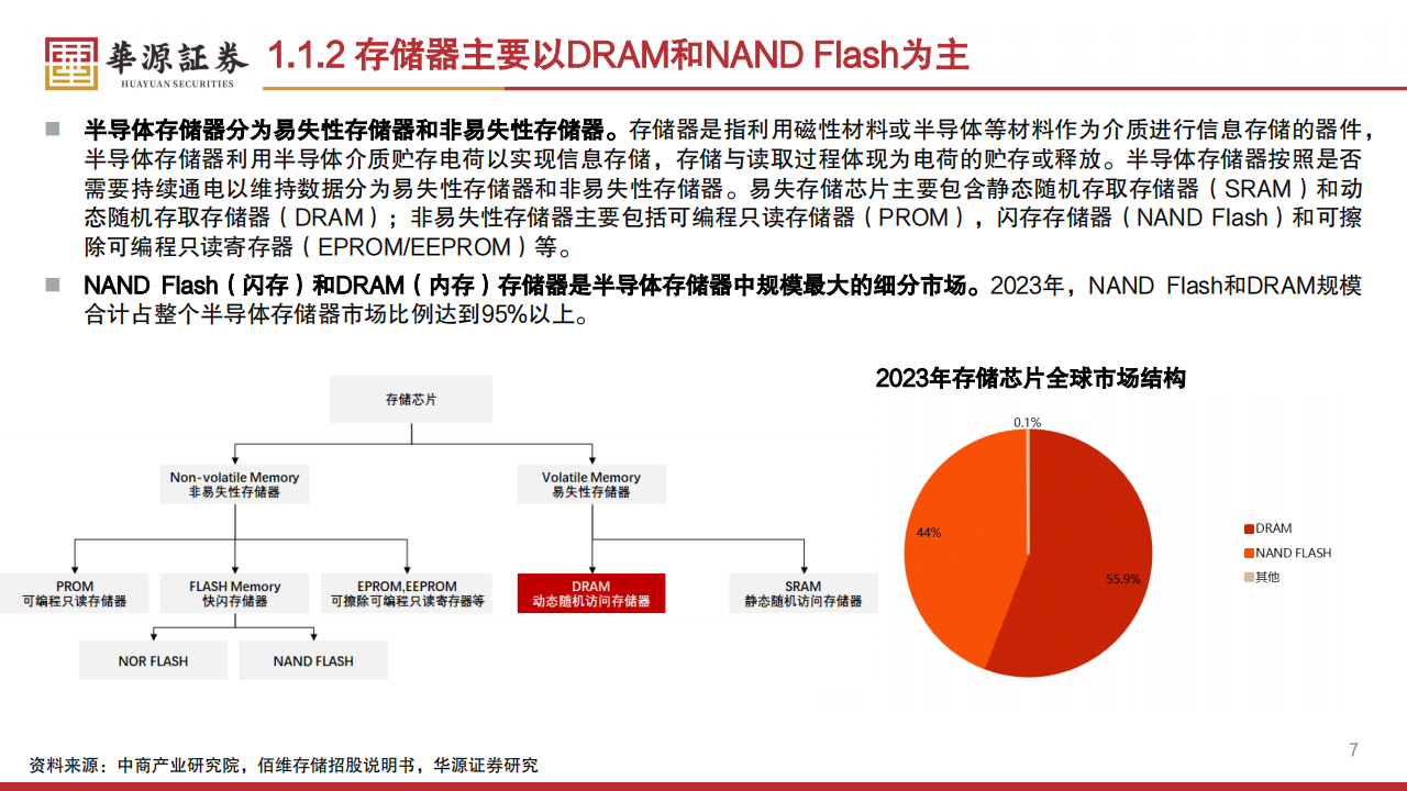 HBM产业链专题报告：国内AI发展胜负手，国产化迫在眉睫,HBM,产业链,AI,国产化,HBM,产业链,AI,国产化,第7张