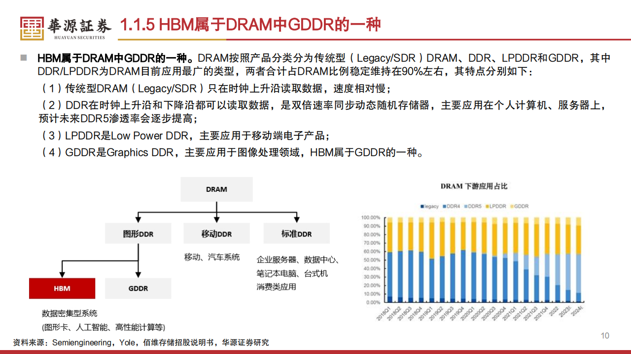 HBM产业链专题报告：国内AI发展胜负手，国产化迫在眉睫,HBM,产业链,AI,国产化,HBM,产业链,AI,国产化,第10张