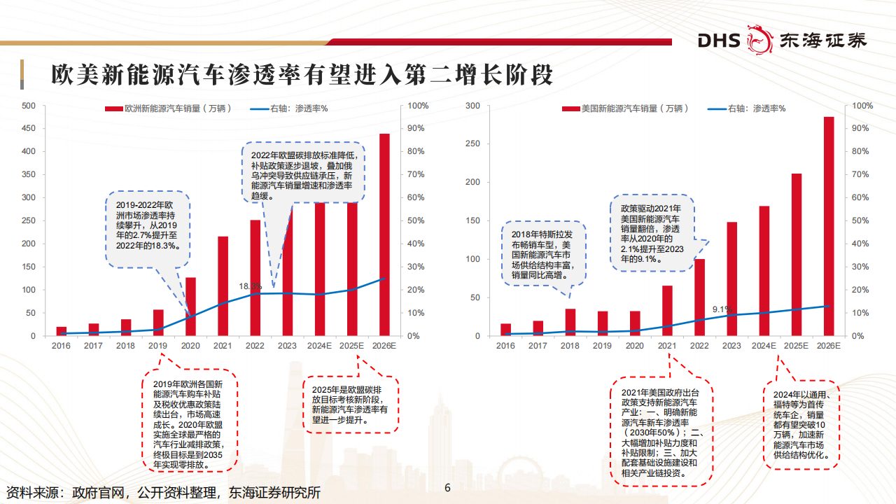 锂电池行业研究：板块周期底部，创新引领未来,锂电池,新能源,锂电池,新能源,第6张