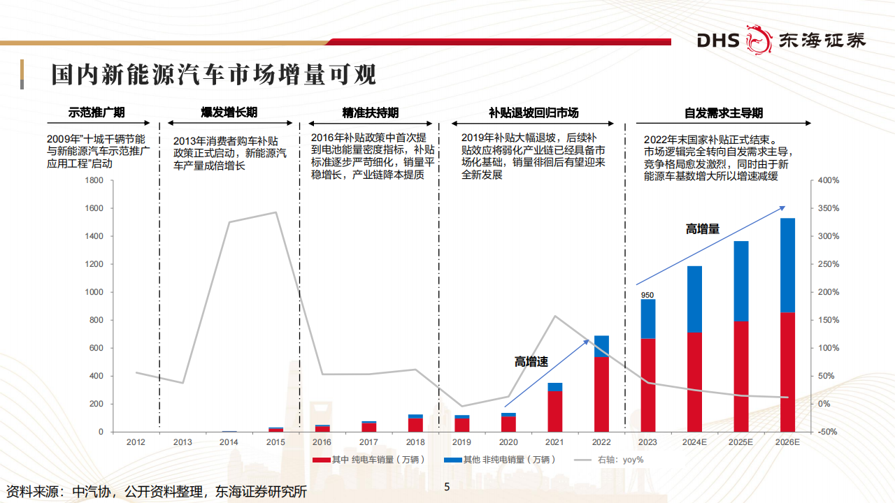 锂电池行业研究：板块周期底部，创新引领未来,锂电池,新能源,锂电池,新能源,第5张