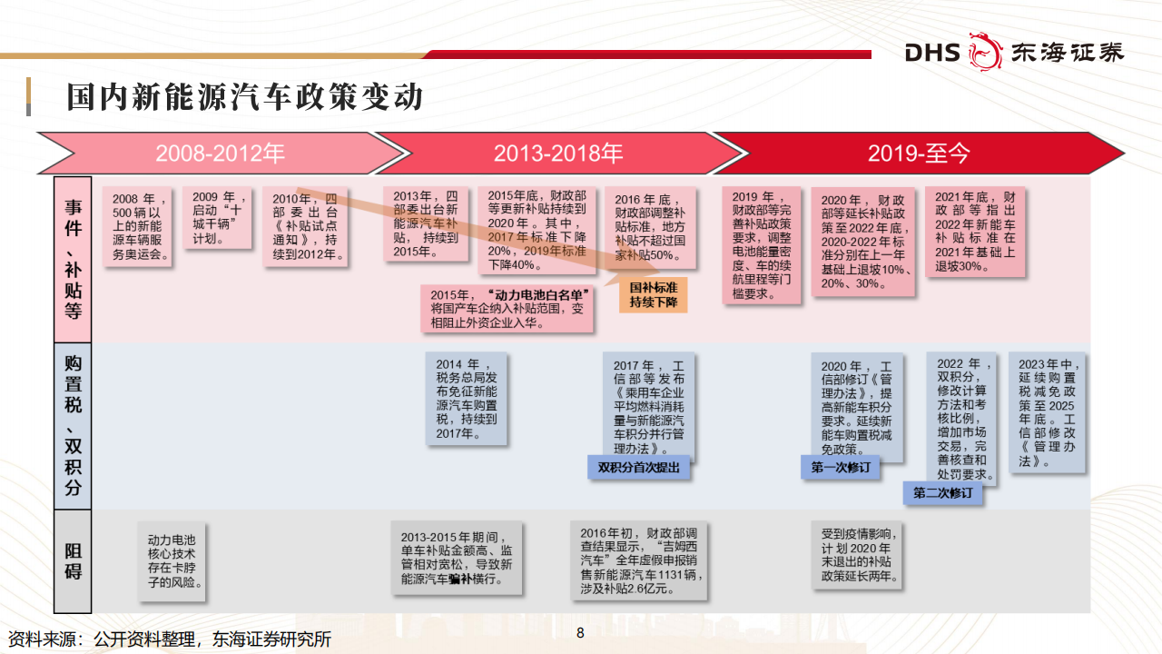 锂电池行业研究：板块周期底部，创新引领未来,锂电池,新能源,锂电池,新能源,第8张