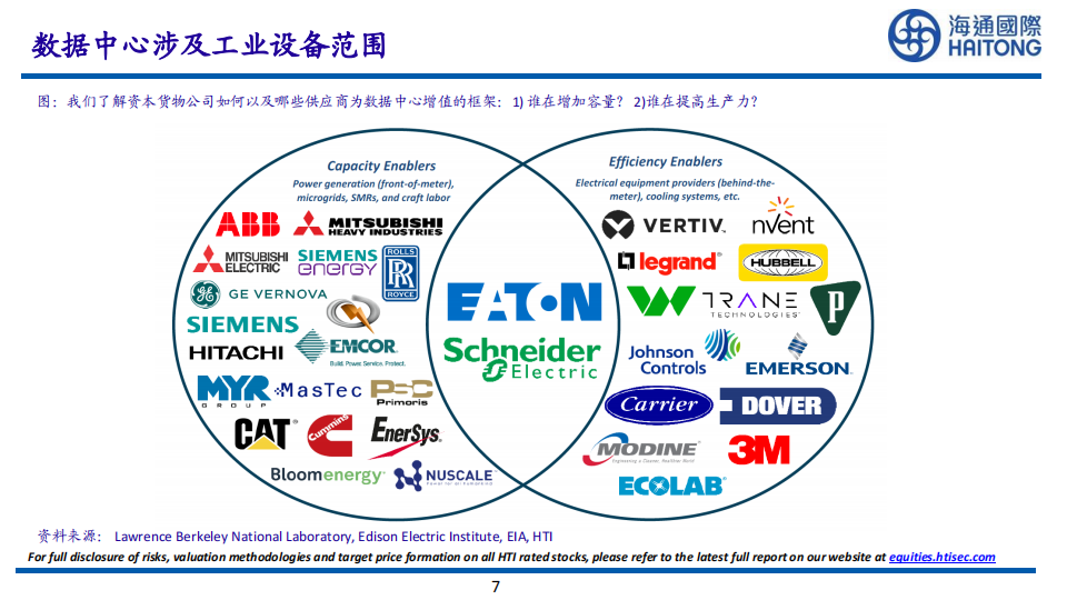 能源行业分析：AI工业+能源美国AI+数据中心能源解决最新机遇,新能源,AI,新能源,AI,第7张