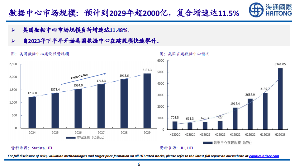 能源行业分析：AI工业+能源美国AI+数据中心能源解决最新机遇,新能源,AI,新能源,AI,第6张