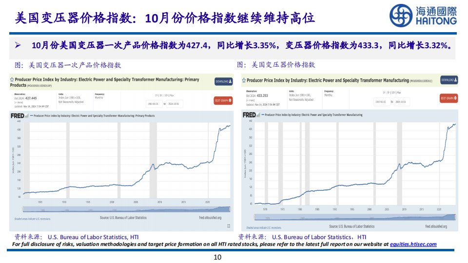 能源行业分析：AI工业+能源美国AI+数据中心能源解决最新机遇,新能源,AI,新能源,AI,第10张