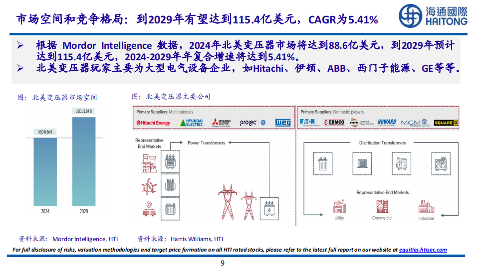 能源行业分析：AI工业+能源美国AI+数据中心能源解决最新机遇,新能源,AI,新能源,AI,第9张