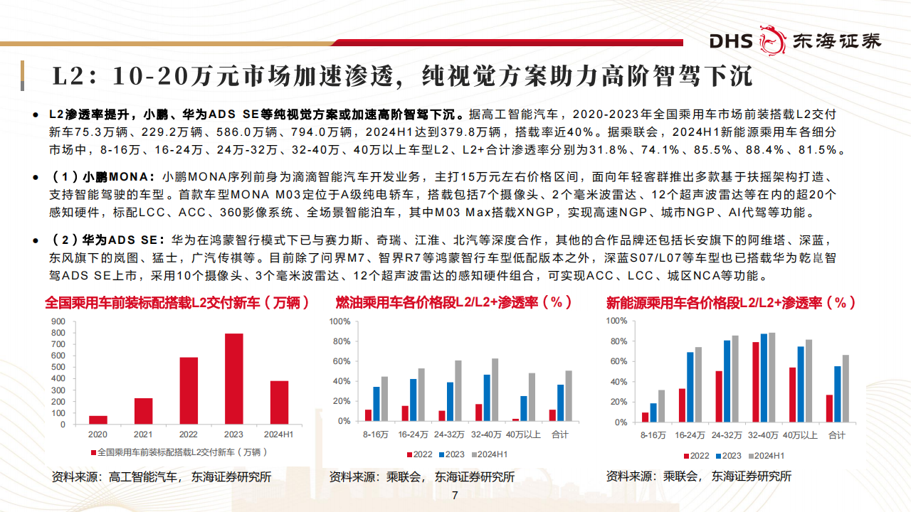 汽车零部件行业研究：智能化与高端化并进，构建全球竞争力,汽车,零部件,智能化,汽车,零部件,智能化,第7张