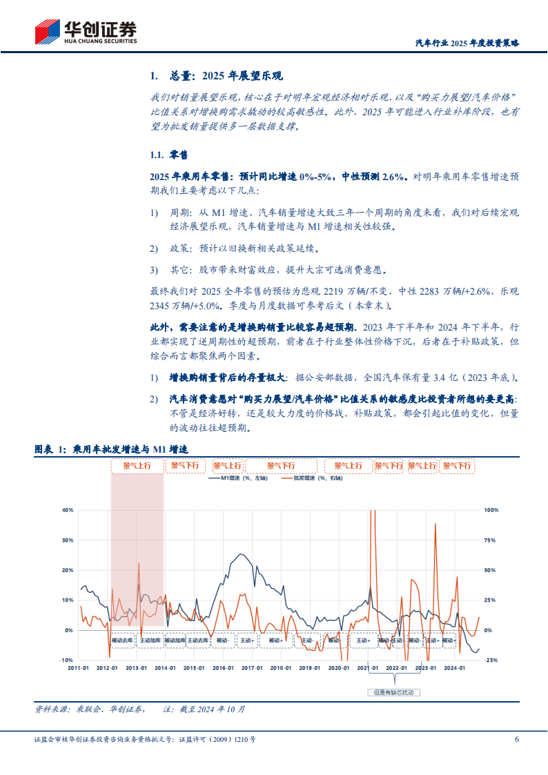 汽车行业2025年度投资策略：2025年展望乐观，行业依然孕育丰富机会,汽车,汽车,第6张