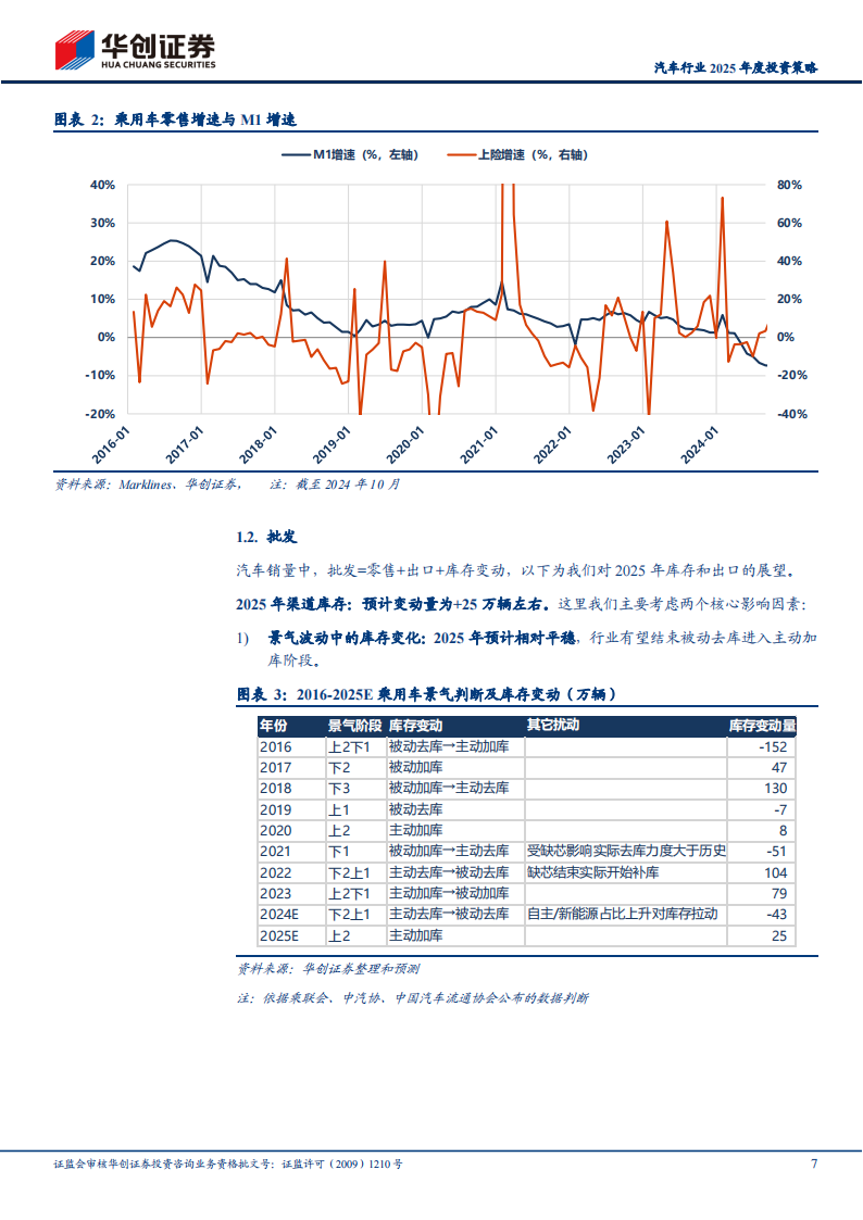 汽车行业2025年度投资策略：2025年展望乐观，行业依然孕育丰富机会,汽车,汽车,第7张