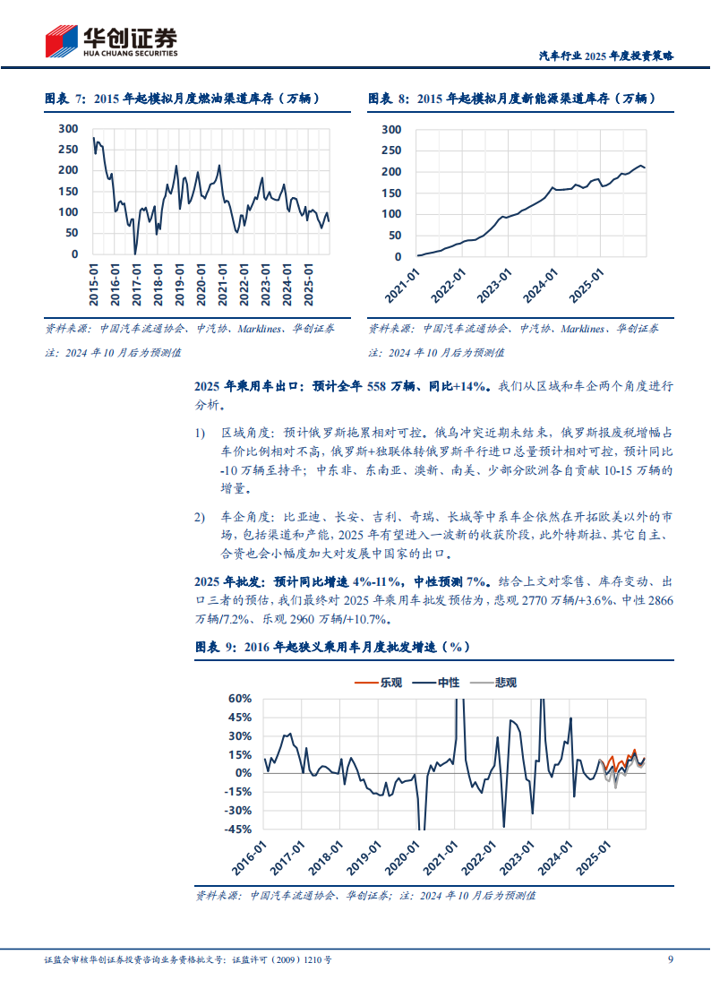 汽车行业2025年度投资策略：2025年展望乐观，行业依然孕育丰富机会,汽车,汽车,第9张