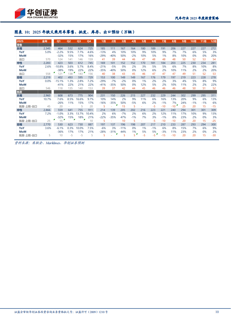 汽车行业2025年度投资策略：2025年展望乐观，行业依然孕育丰富机会,汽车,汽车,第10张