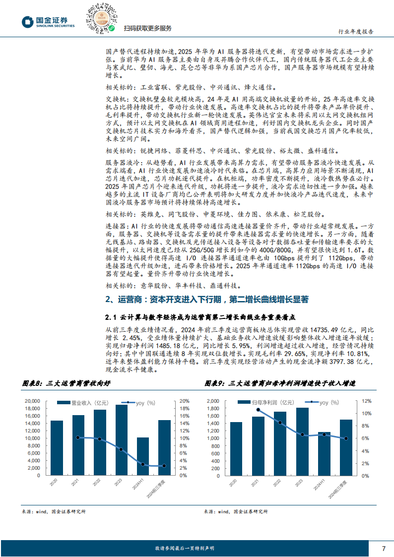 通信行业年度策略：紧抓海外及国内AI发展带来的机遇,通信,AI,通信,AI,第7张