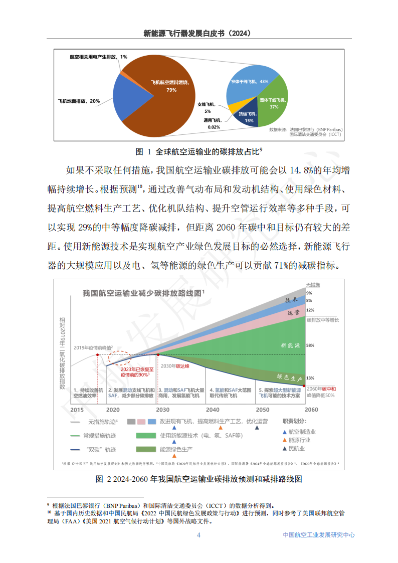 新能源飞行器发展白皮书（2024）,新能源,飞行器,新能源,飞行器,第8张