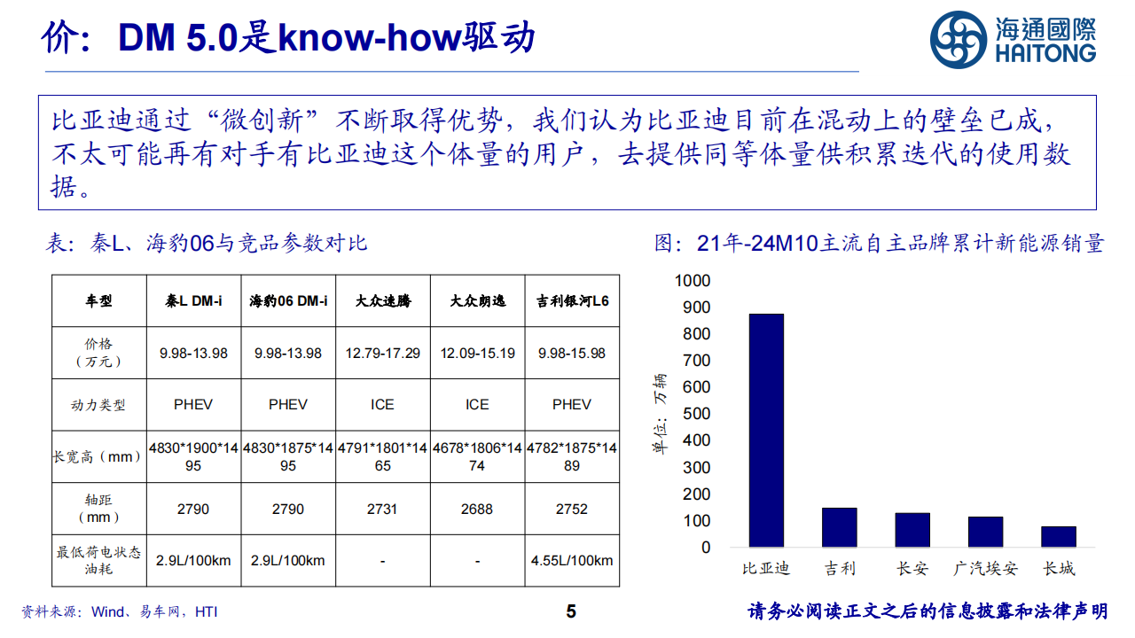 新能源行业分析：穿越新能源周期的蜕变之旅,新能源,新能源,第5张