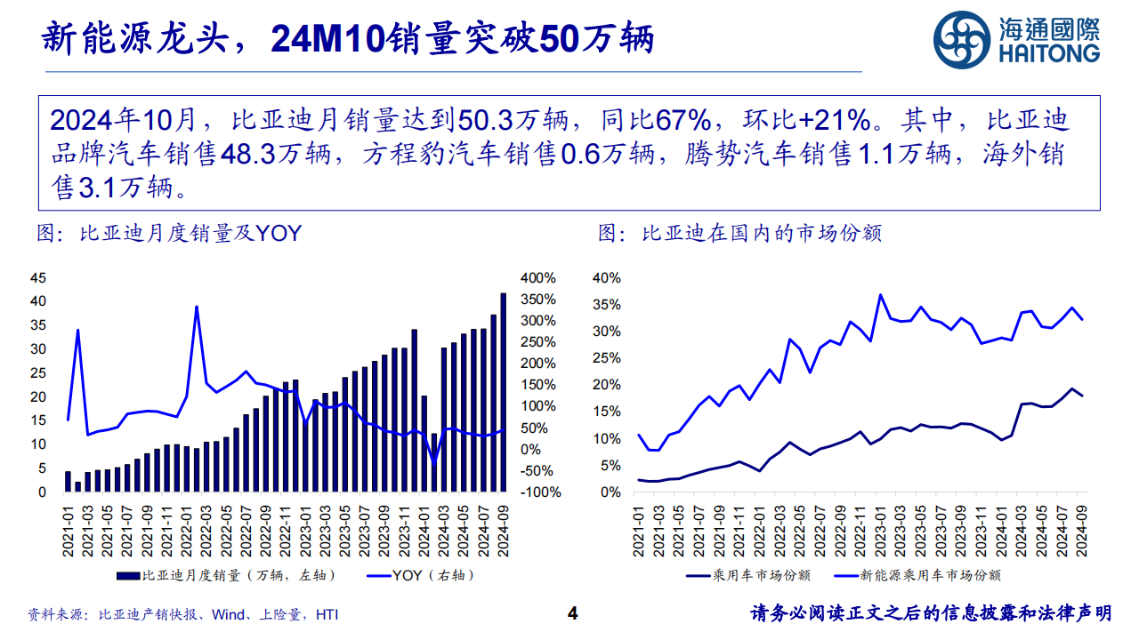 新能源行业分析：穿越新能源周期的蜕变之旅,新能源,新能源,第4张