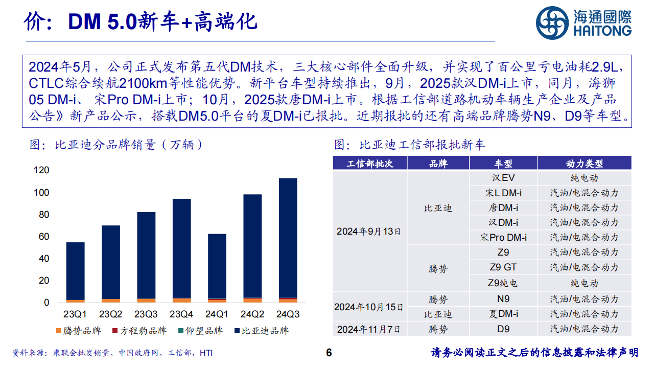 新能源行业分析：穿越新能源周期的蜕变之旅,新能源,新能源,第6张