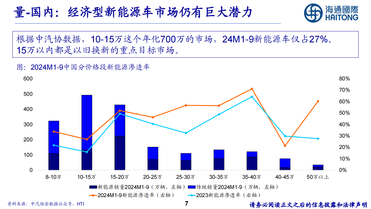 新能源行业分析：穿越新能源周期的蜕变之旅,新能源,新能源,第7张